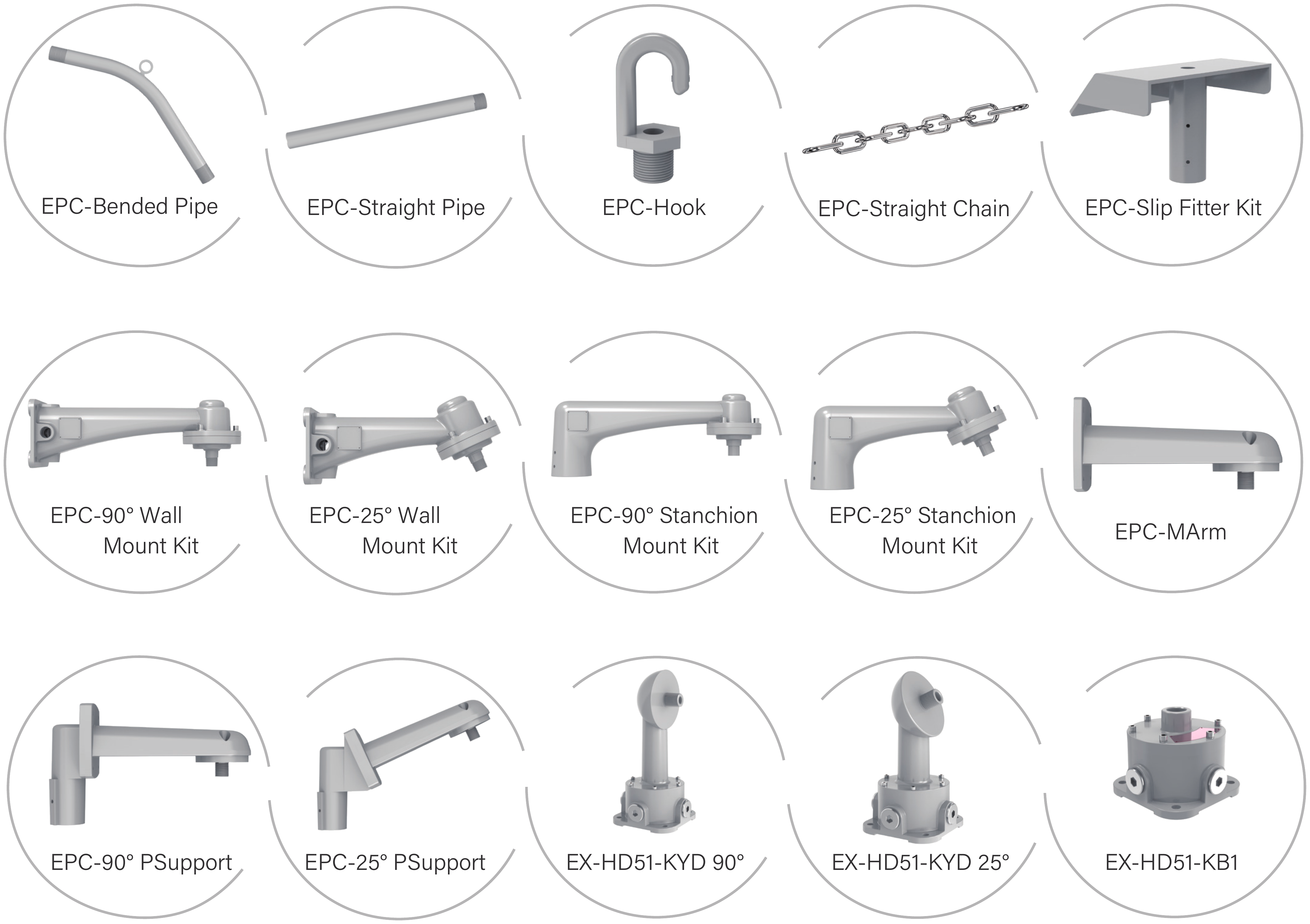 EPC-A documented mounting accessories